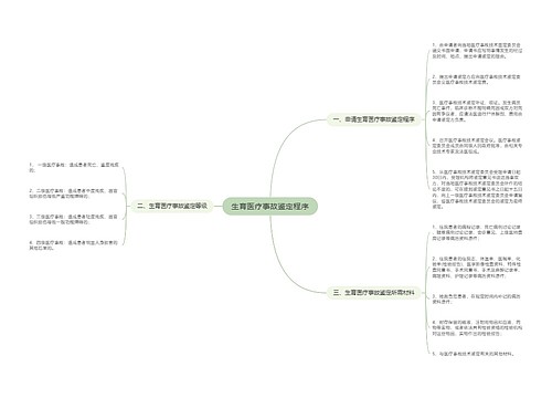 生育医疗事故鉴定程序