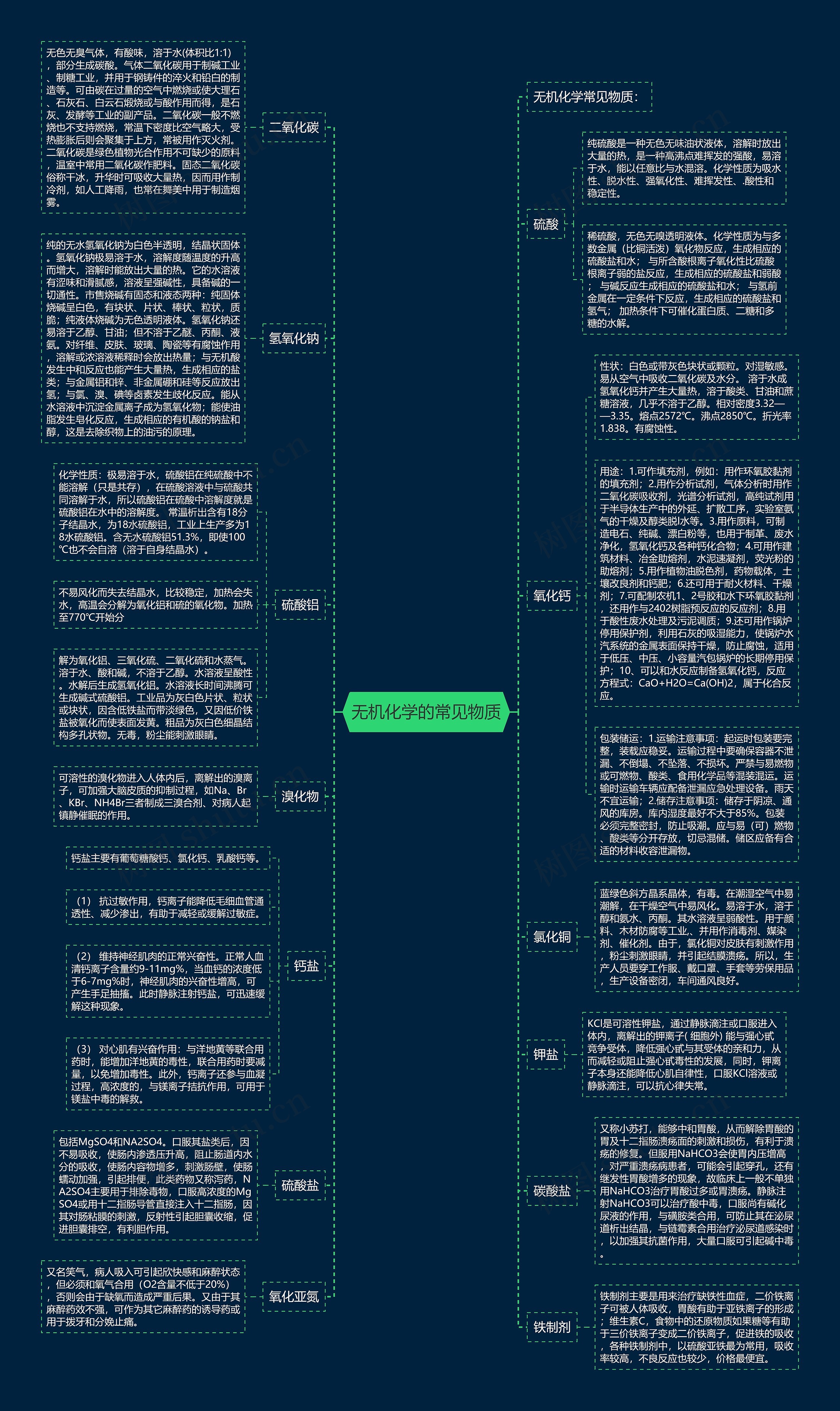 无机化学的常见物质 无机化学的常见物质