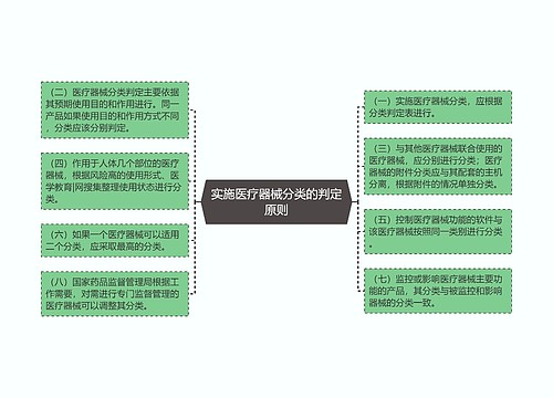 实施医疗器械分类的判定原则