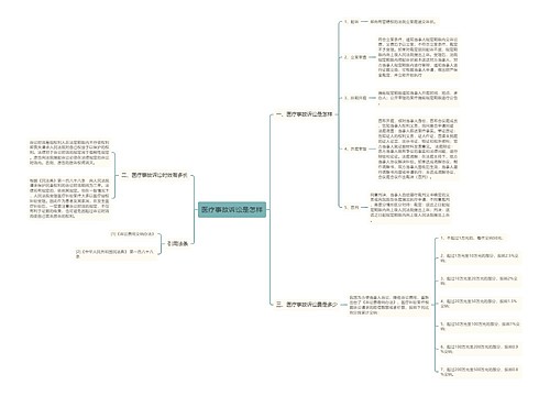 医疗事故诉讼是怎样