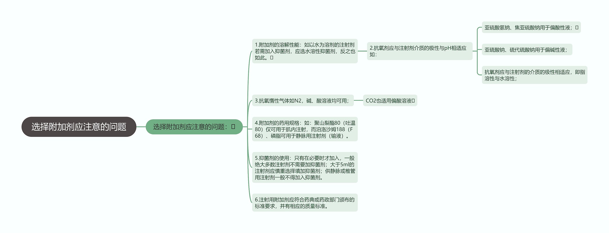 选择附加剂应注意的问题思维导图