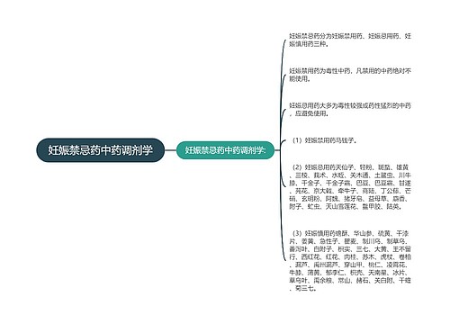 妊娠禁忌药中药调剂学