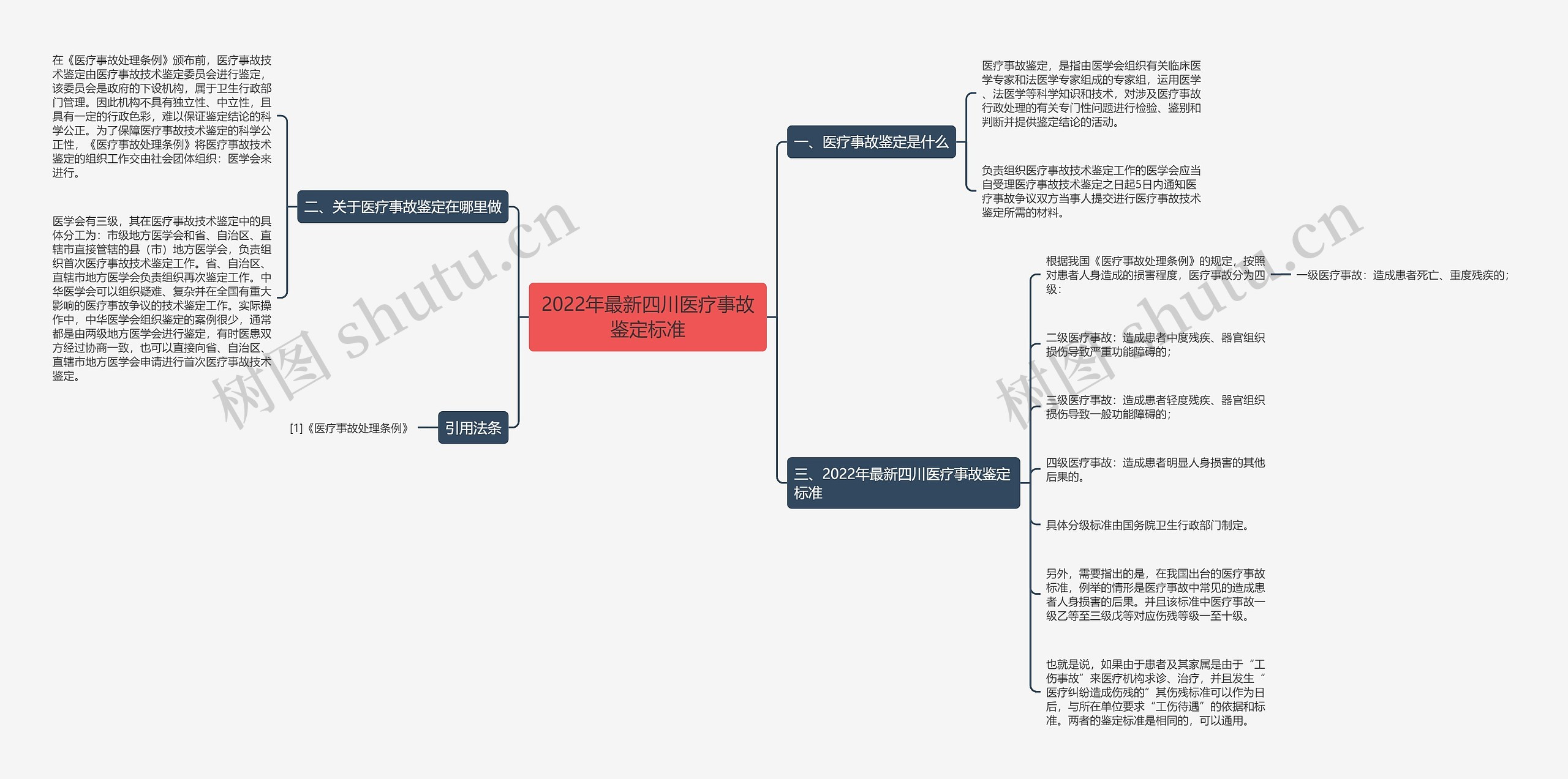 2022年最新四川医疗事故鉴定标准 2022年最新四川医疗事故鉴定标准