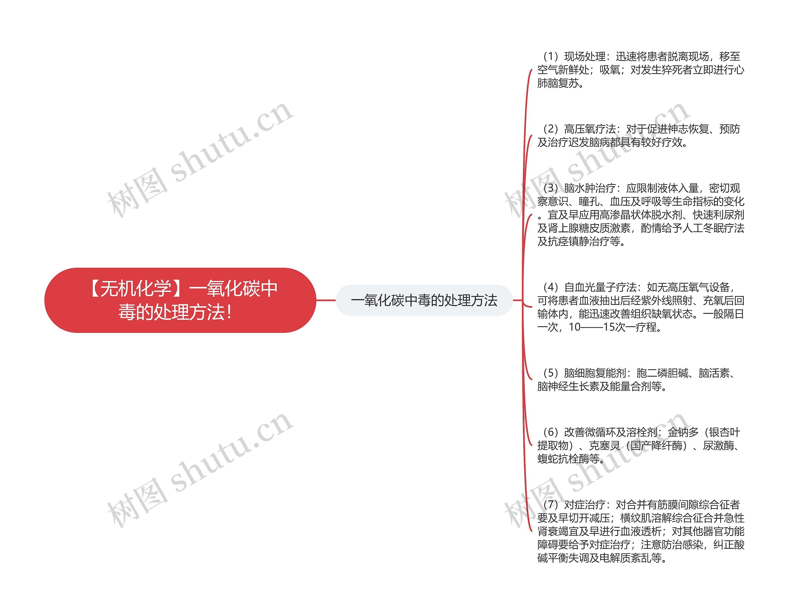 【无机化学】一氧化碳中毒的处理方法！思维导图