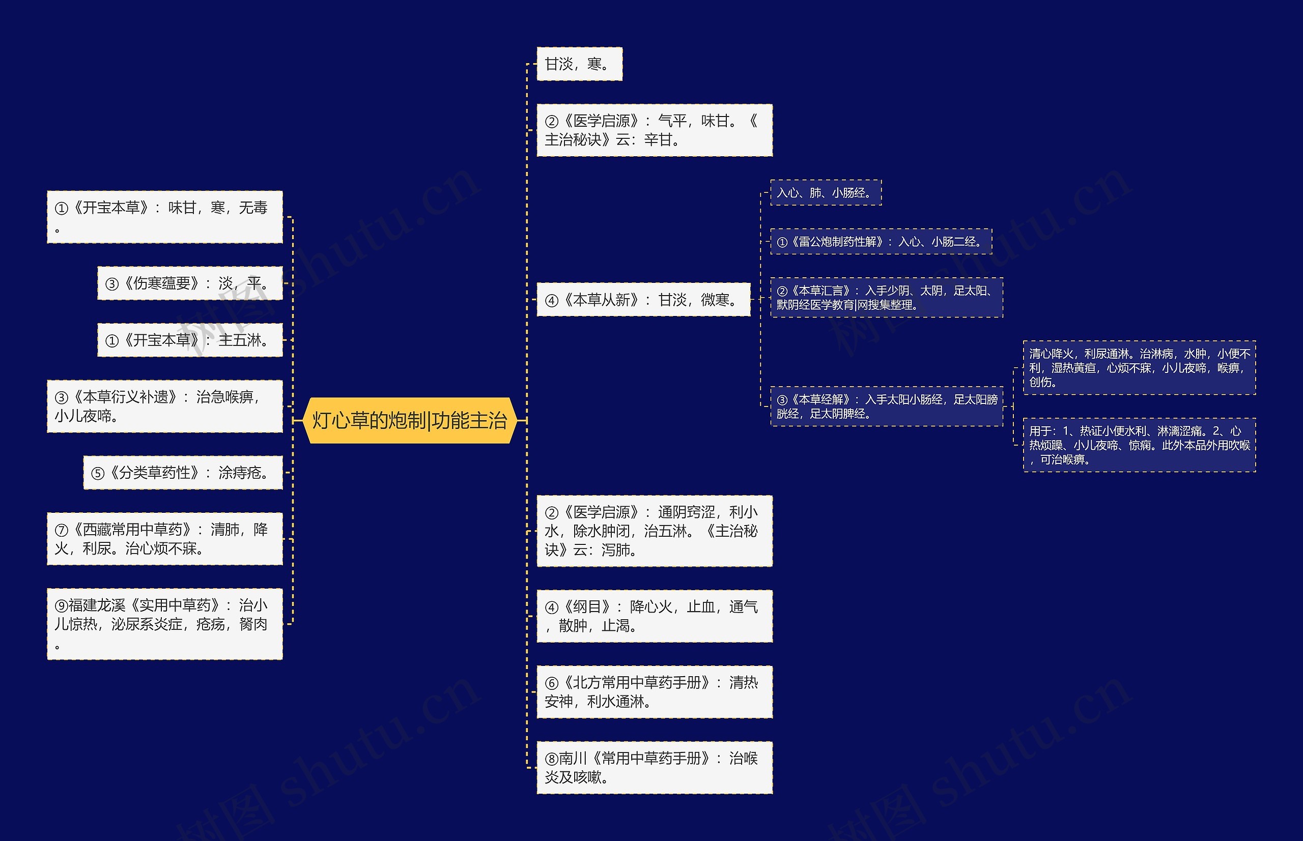灯心草的炮制|功能主治 灯心草的炮制|功能主治