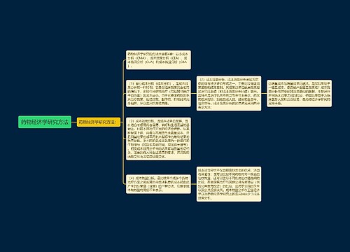 药物经济学研究方法