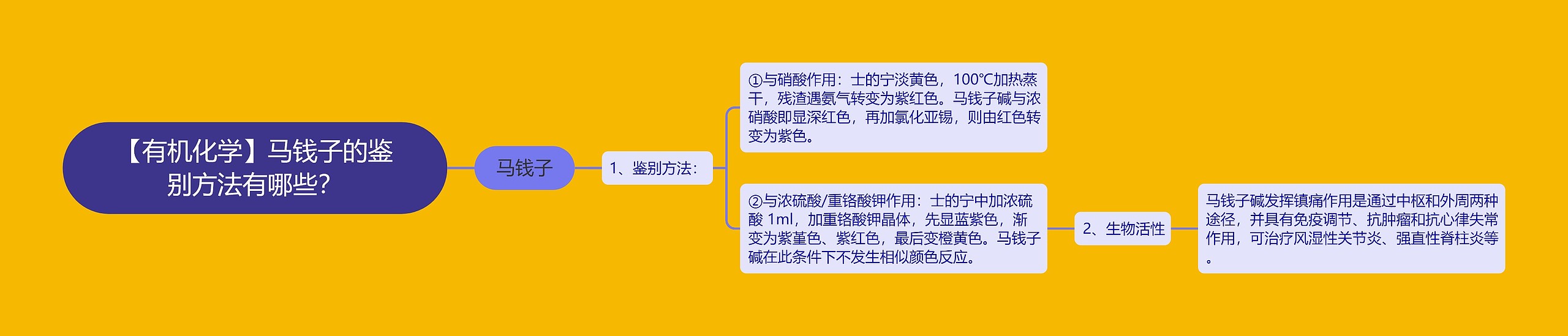 【有机化学】马钱子的鉴别方法有哪些? 【有机化学】马钱子的鉴别方法有哪些?