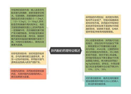 异丙酚的药理特征概述