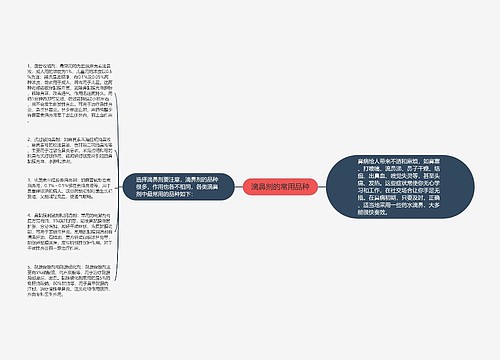 滴鼻剂的常用品种