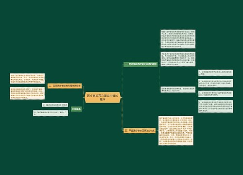 医疗事故再次鉴定申请的程序