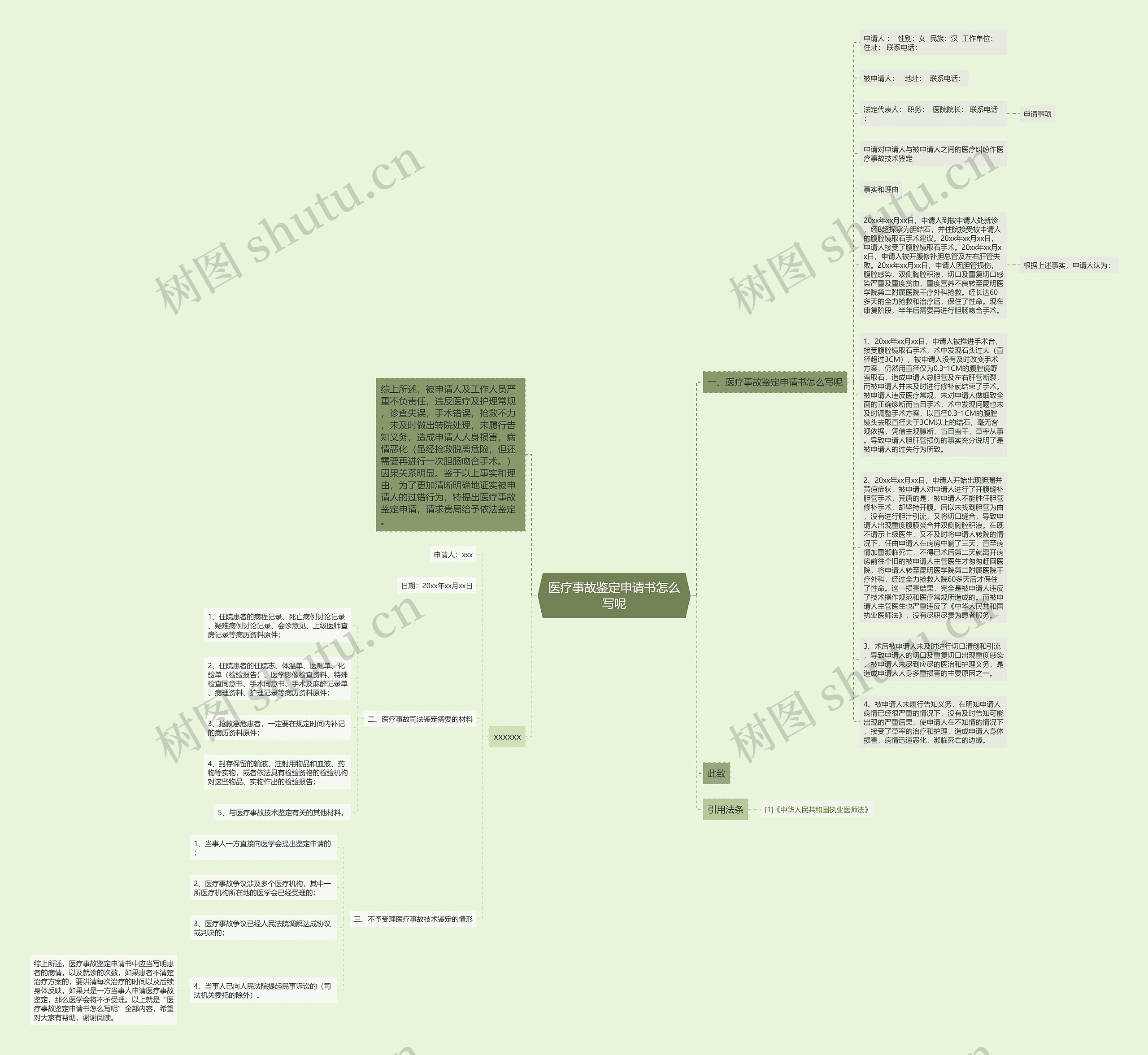 医疗事故鉴定申请书怎么写呢思维导图