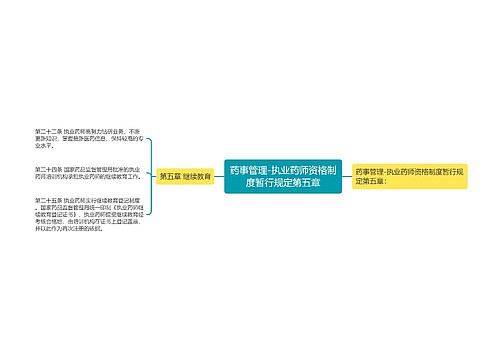 药事管理-执业药师资格制度暂行规定第五章