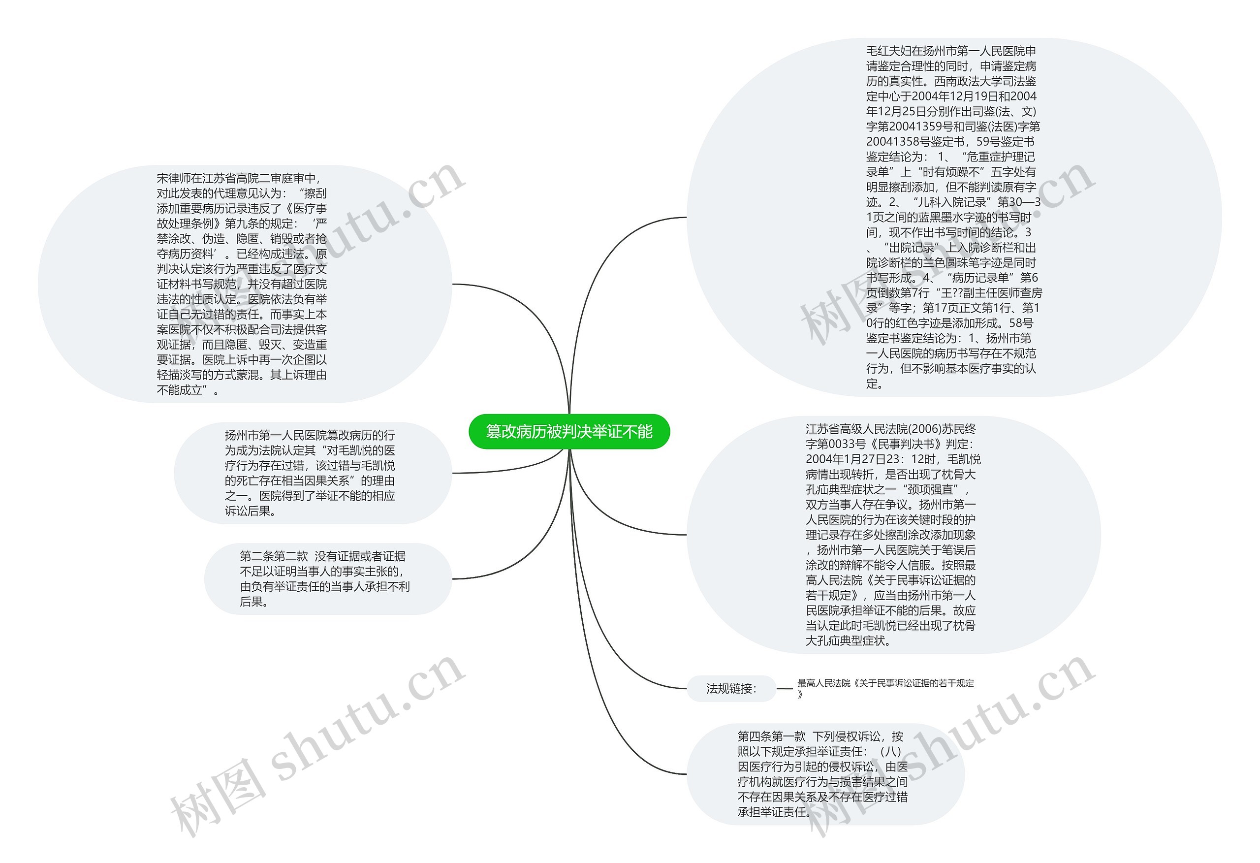 篡改病历被判决举证不能