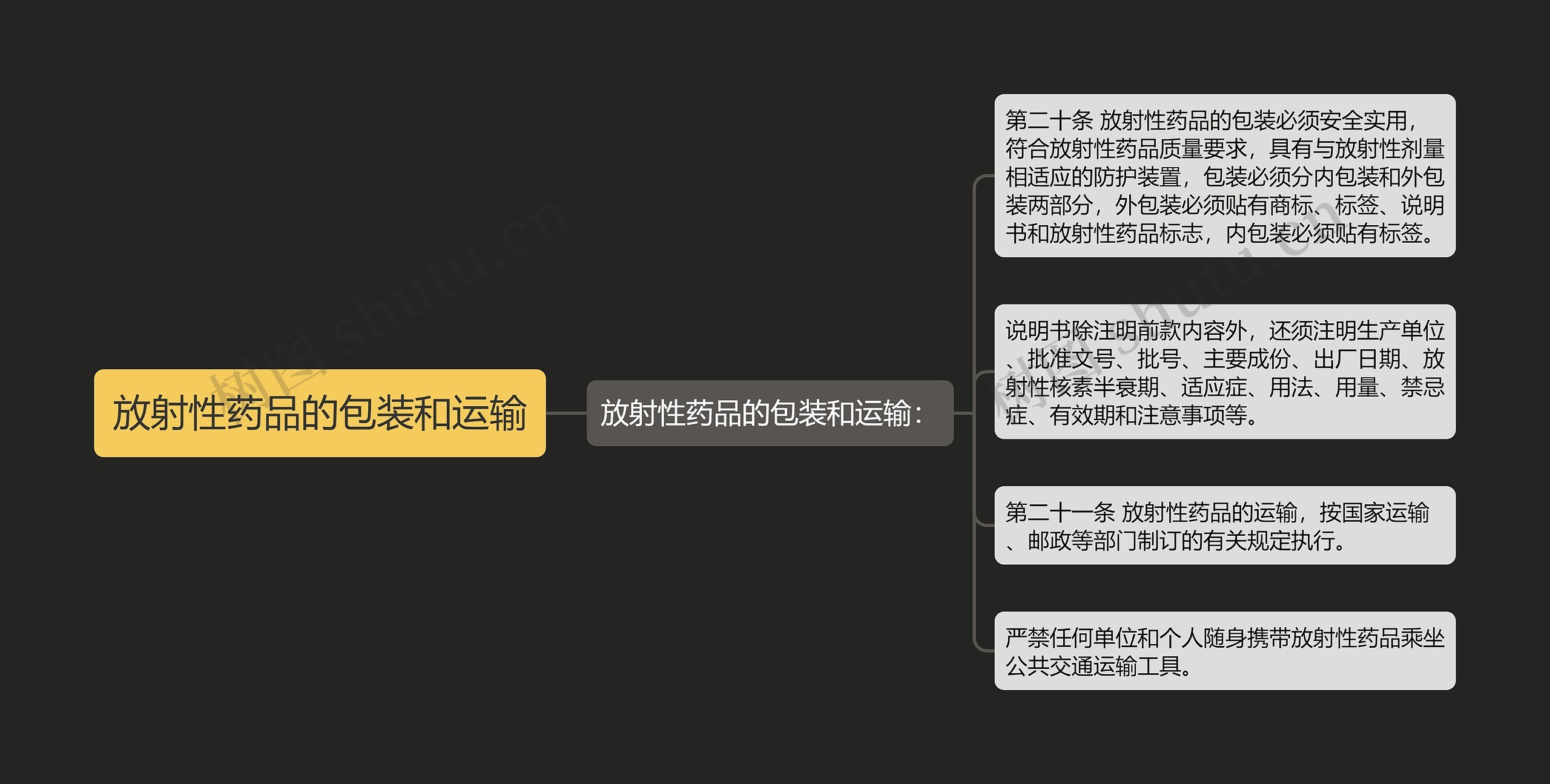 放射性药品的包装和运输思维导图