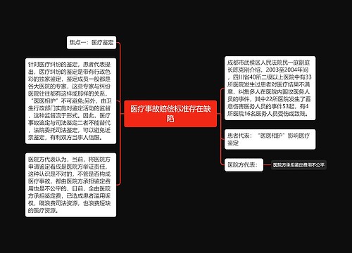 医疗事故赔偿标准存在缺陷