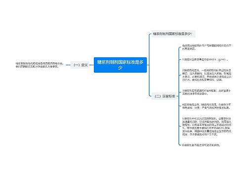 糖浆剂制剂国家标准是多少