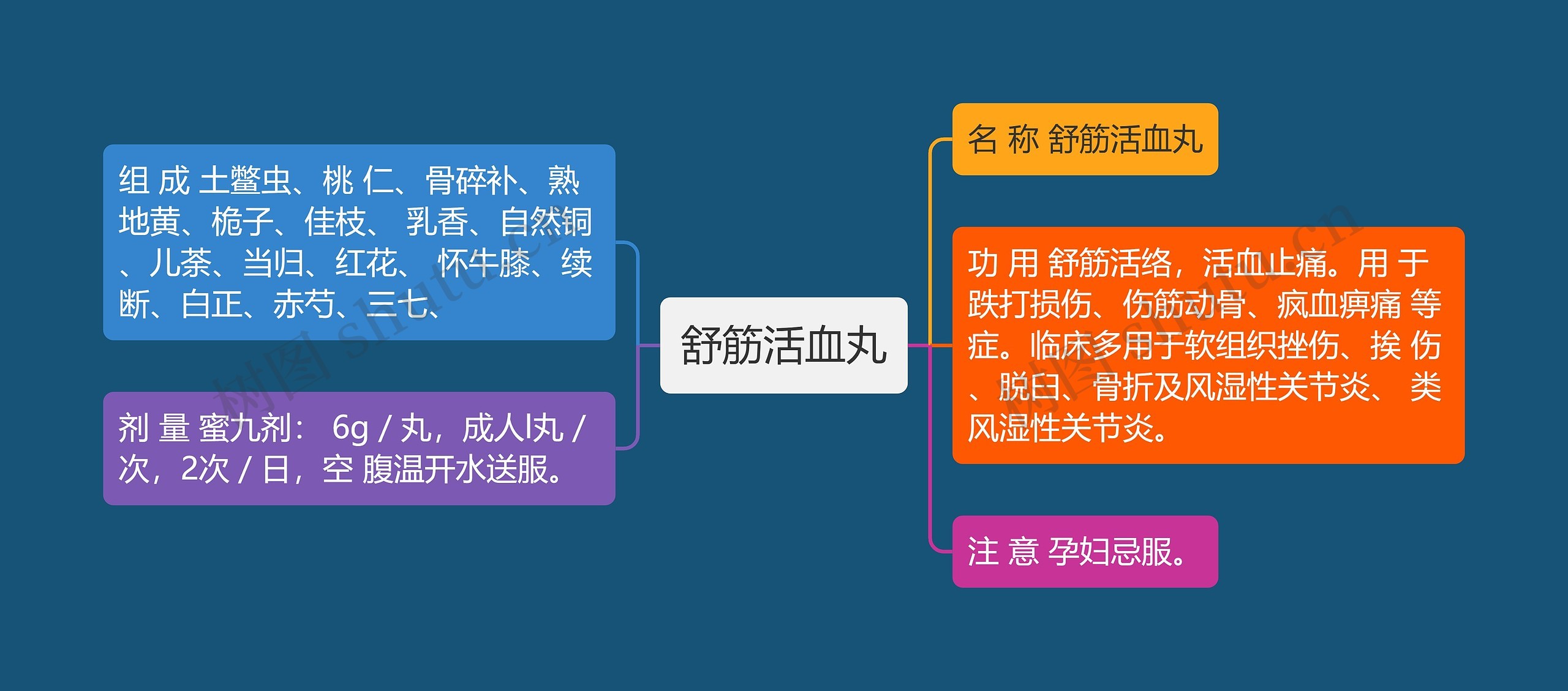 舒筋活血丸 舒筋活血丸