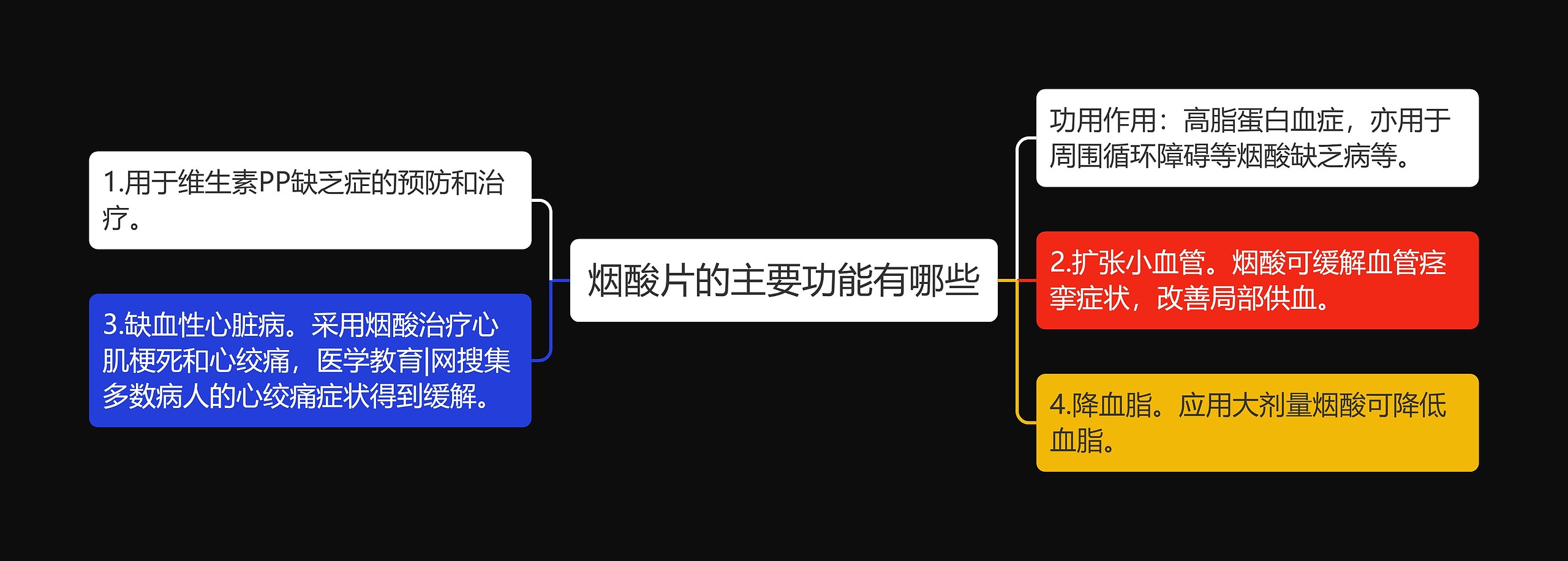 烟酸片的主要功能有哪些思维导图