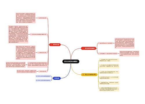 医生的权利有哪些
