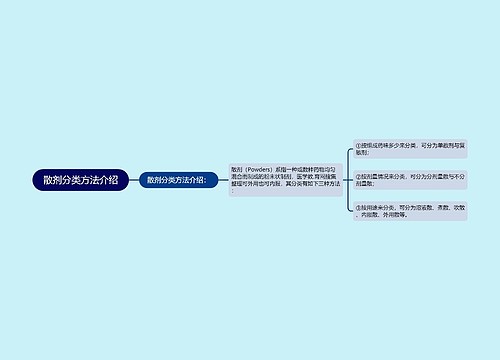 散剂分类方法介绍