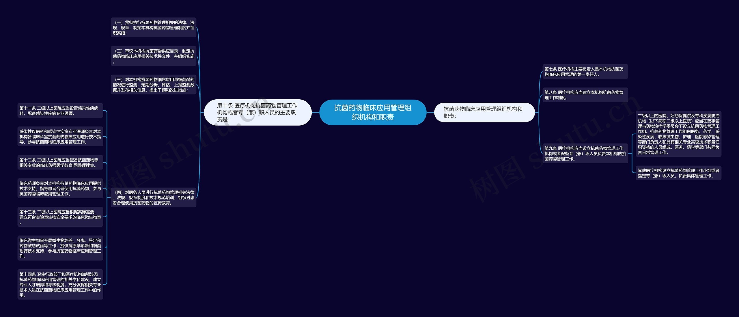 抗菌药物临床应用管理组织机构和职责 抗菌药物临床应用管理组织机构和职责