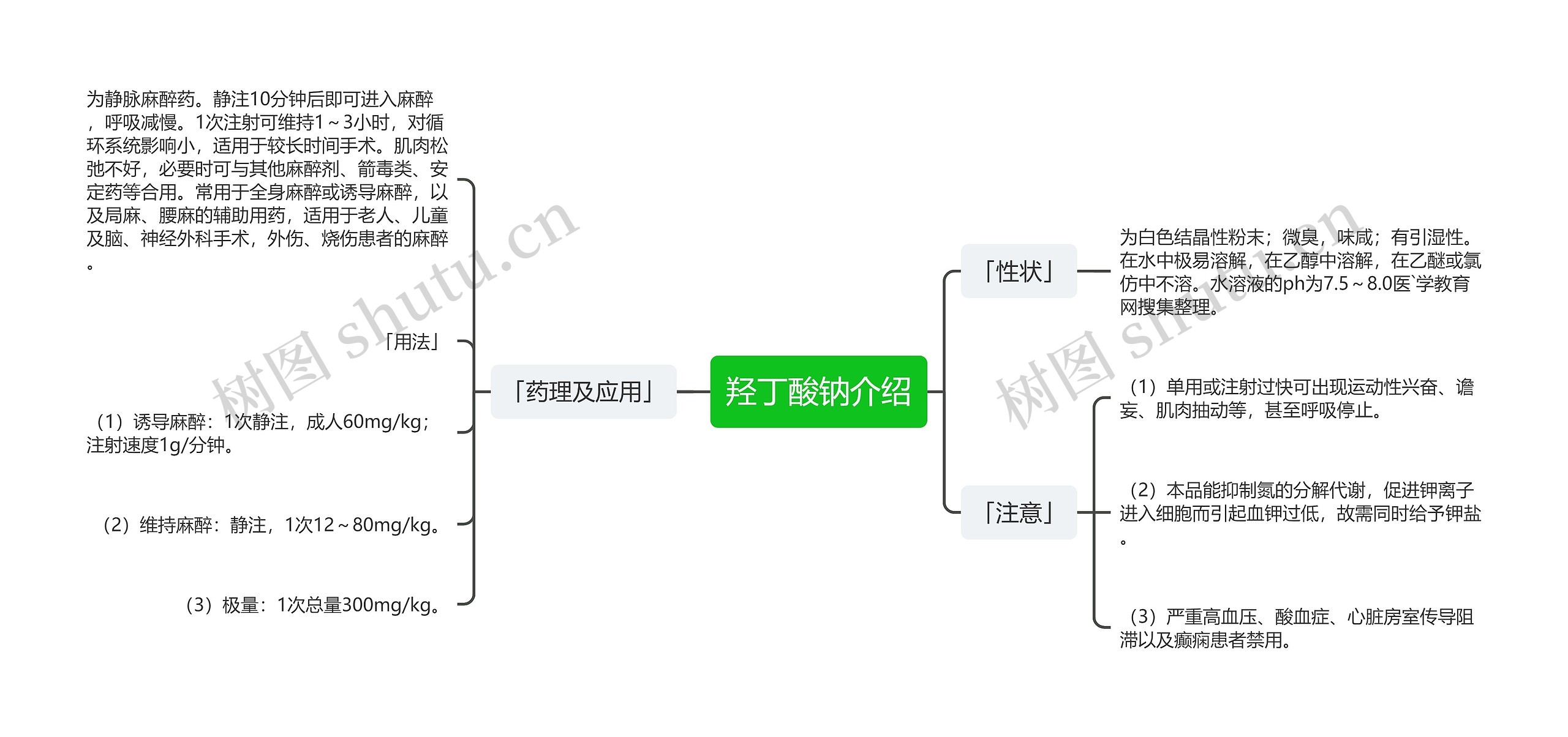 羟丁酸钠介绍 羟丁酸钠介绍