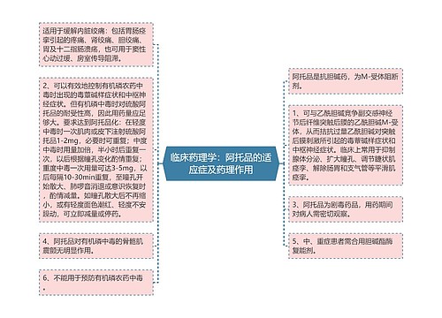 临床药理学：阿托品的适应症及药理作用