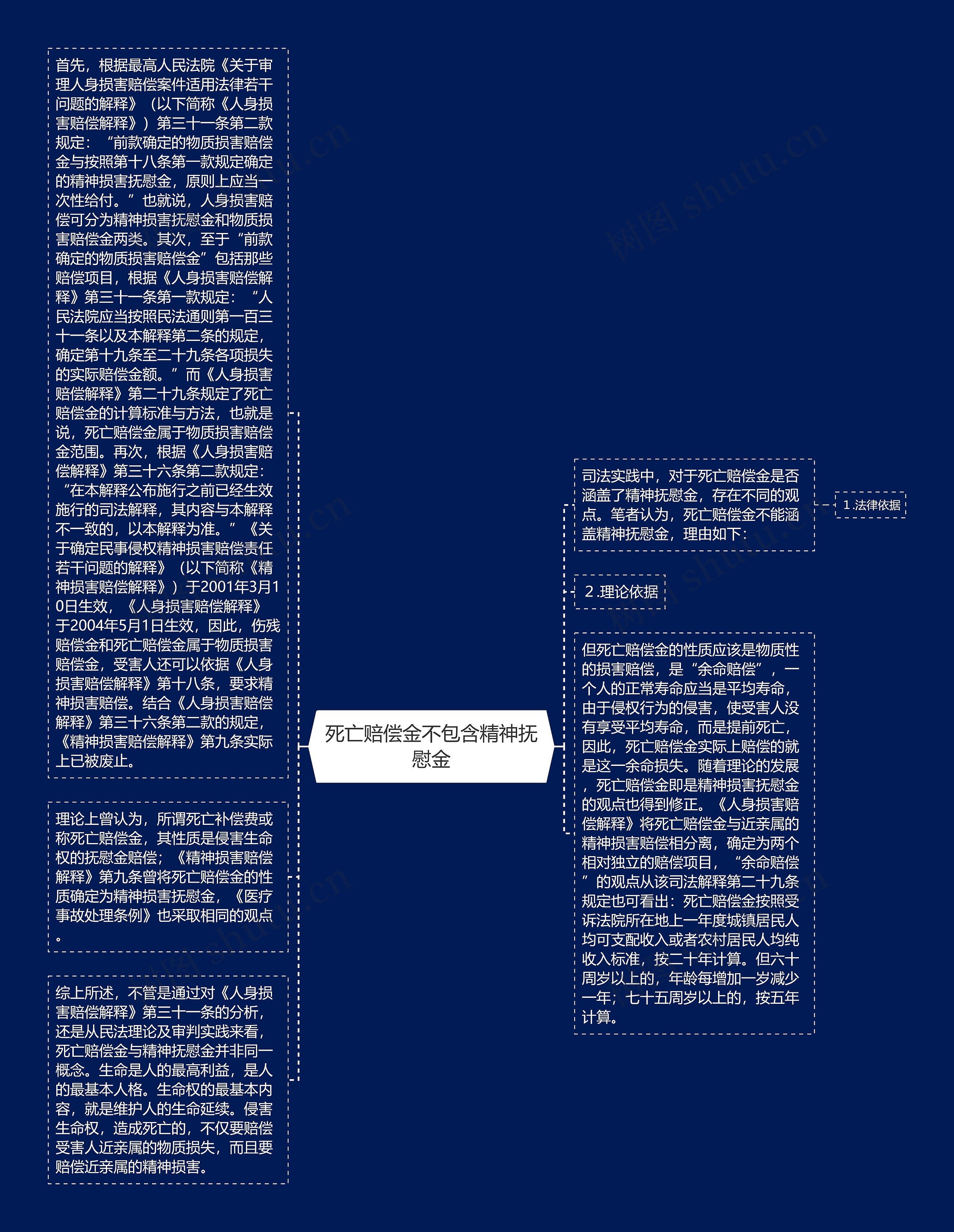 死亡赔偿金不包含精神抚慰金