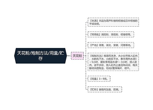 天花粉/炮制方法/用量/贮存