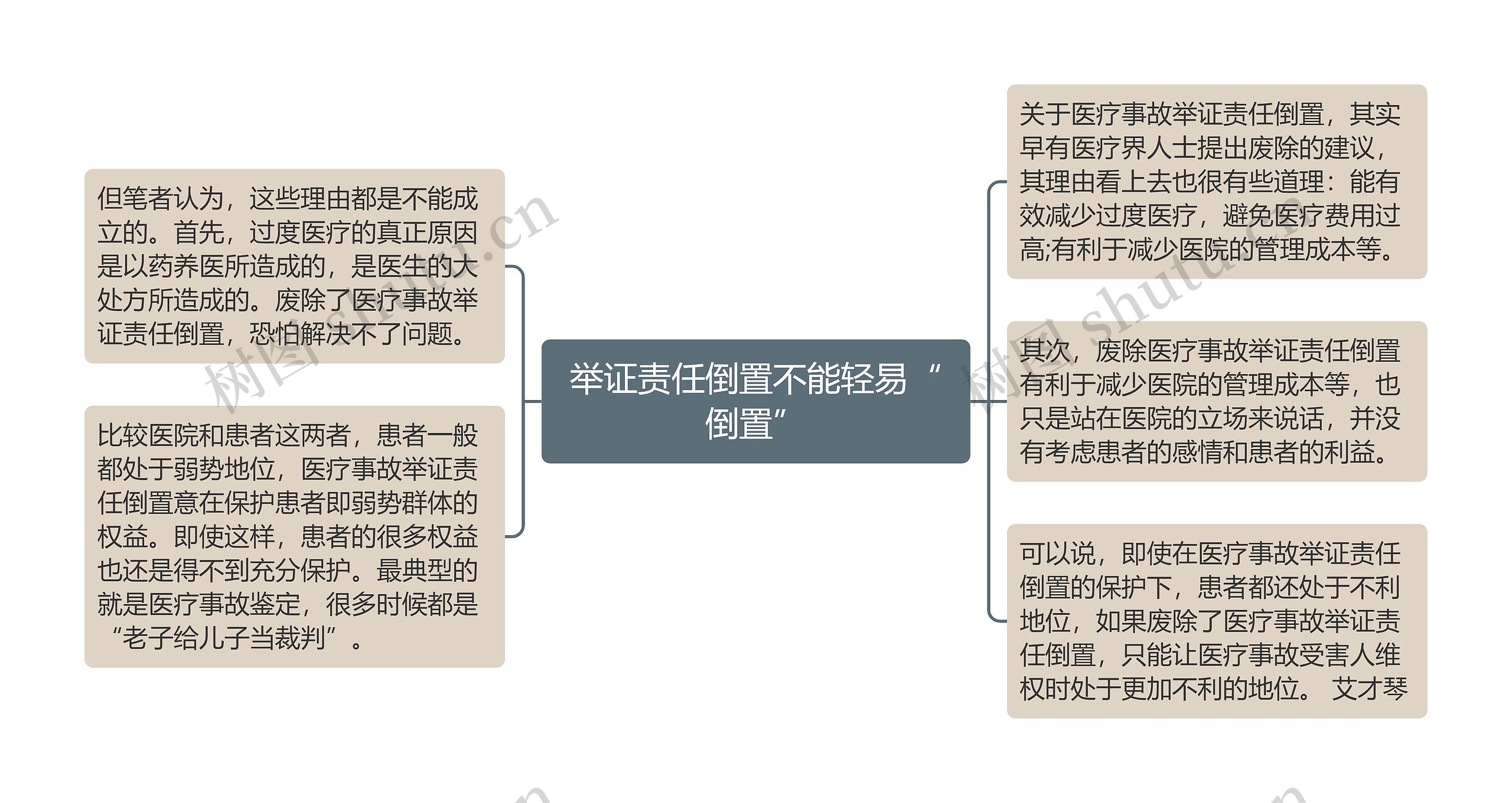 举证责任倒置不能轻易“倒置” 举证责任倒置不能轻易“倒置”