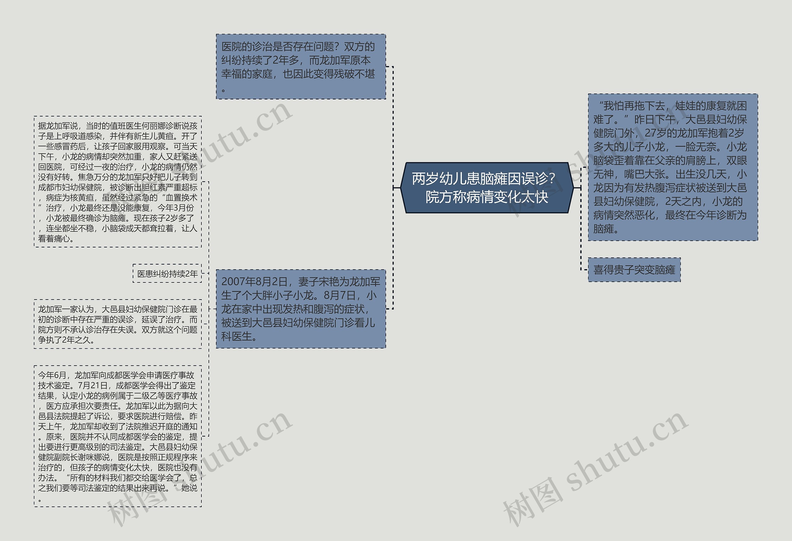 两岁幼儿患脑瘫因误诊？院方称病情变化太快思维导图