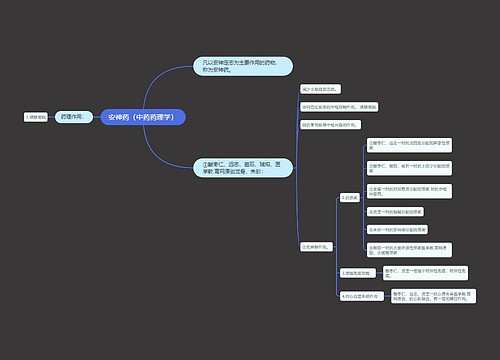 安神药（中药药理学）