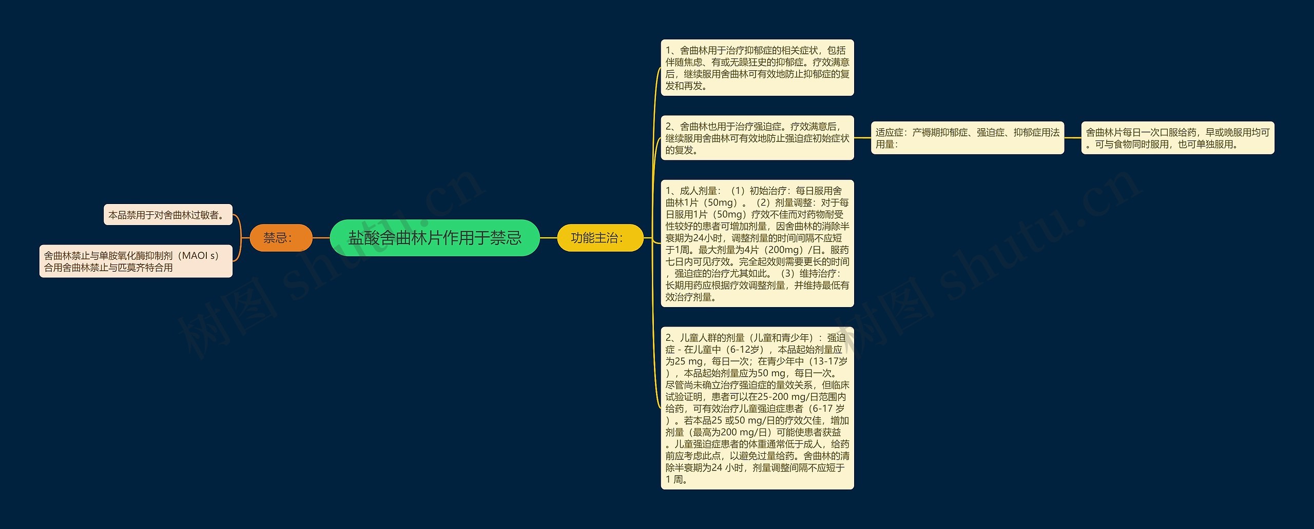 盐酸舍曲林片作用于禁忌思维导图