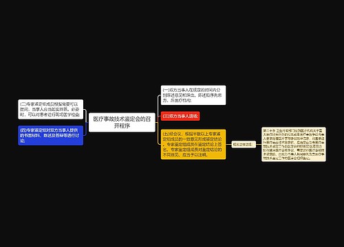 医疗事故技术鉴定会的召开程序