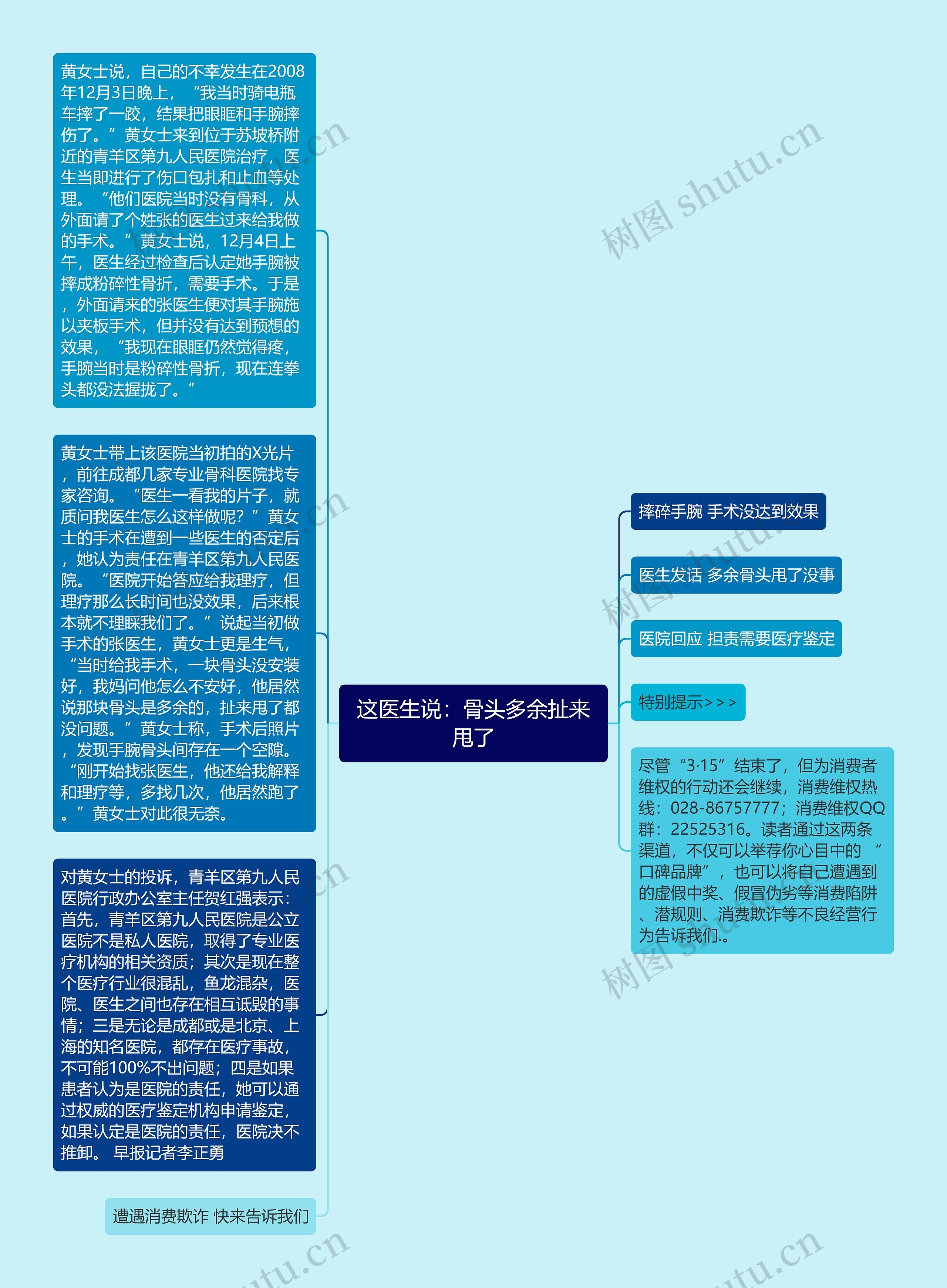 这医生说：骨头多余扯来甩了思维导图