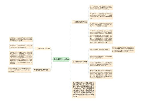 医疗保险怎么报销