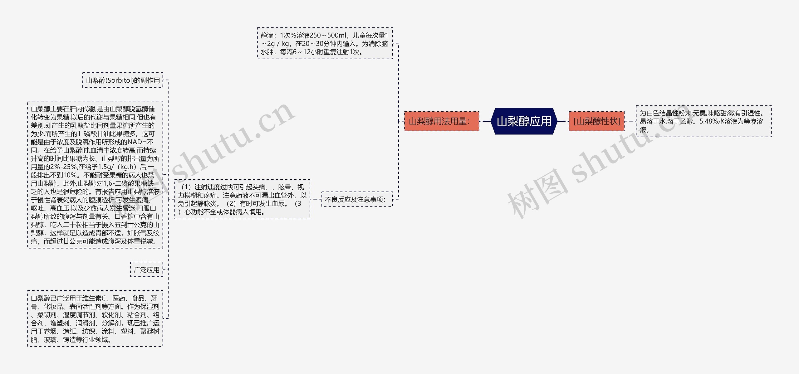 山梨醇应用 山梨醇应用