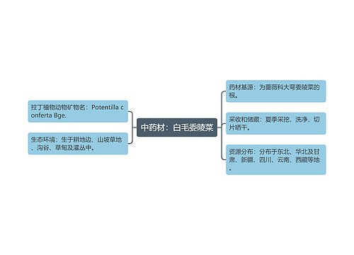 中药材：白毛委陵菜思维导图