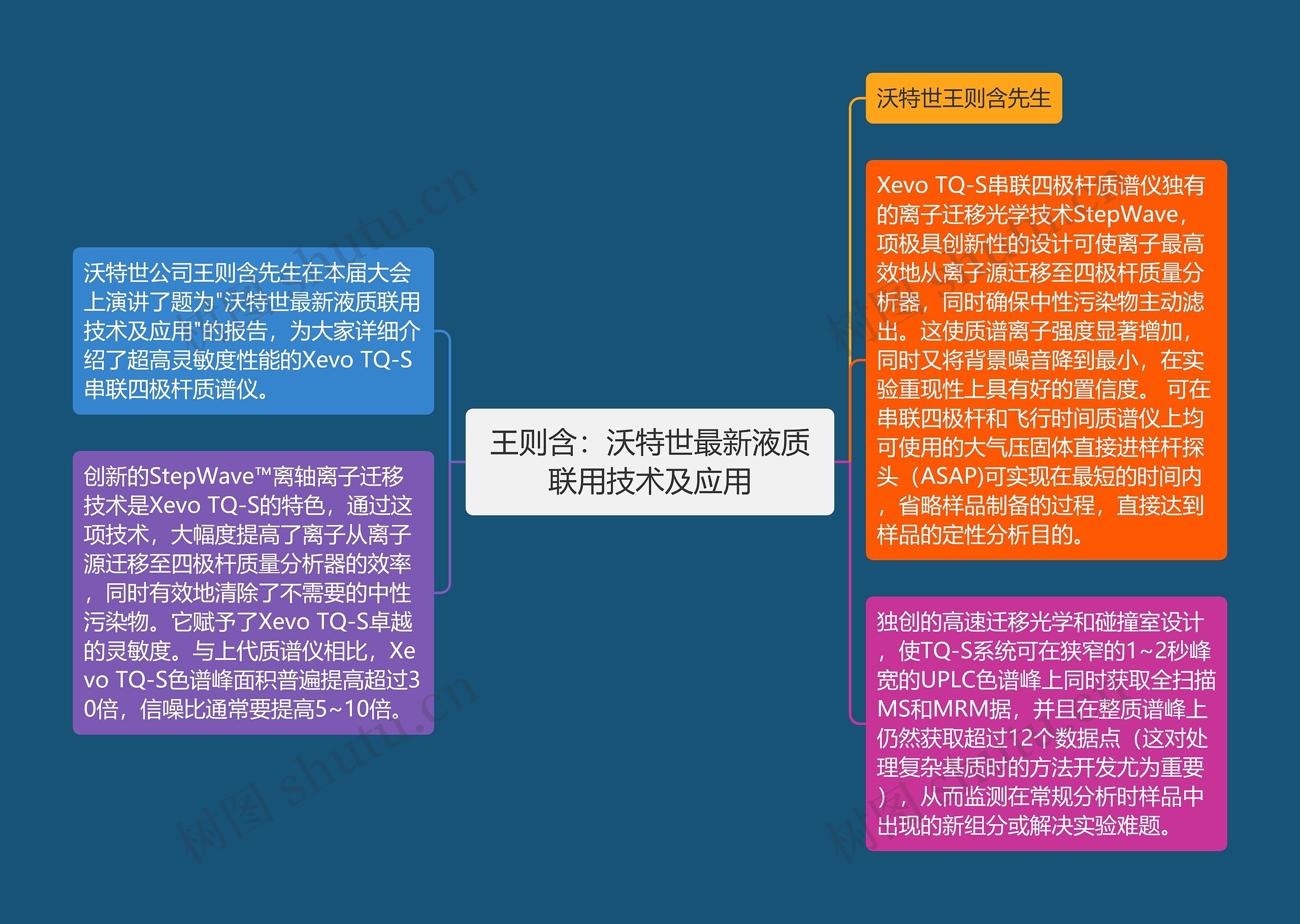 王则含：沃特世最新液质联用技术及应用