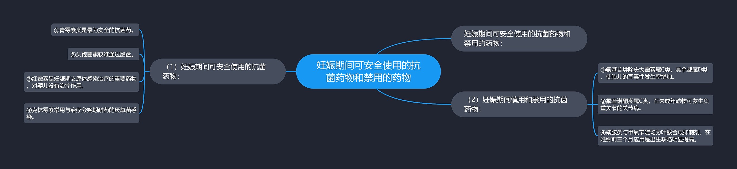 妊娠期间可安全使用的抗菌药物和禁用的药物 妊娠期间可安全使用的抗菌药物和禁用的药物