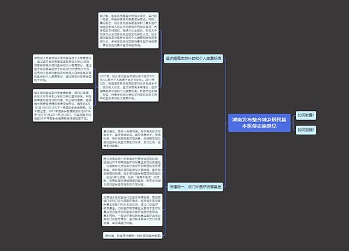 湖南发布整合城乡居民基本医保实施意见