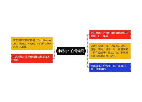 中药材：白骨走马