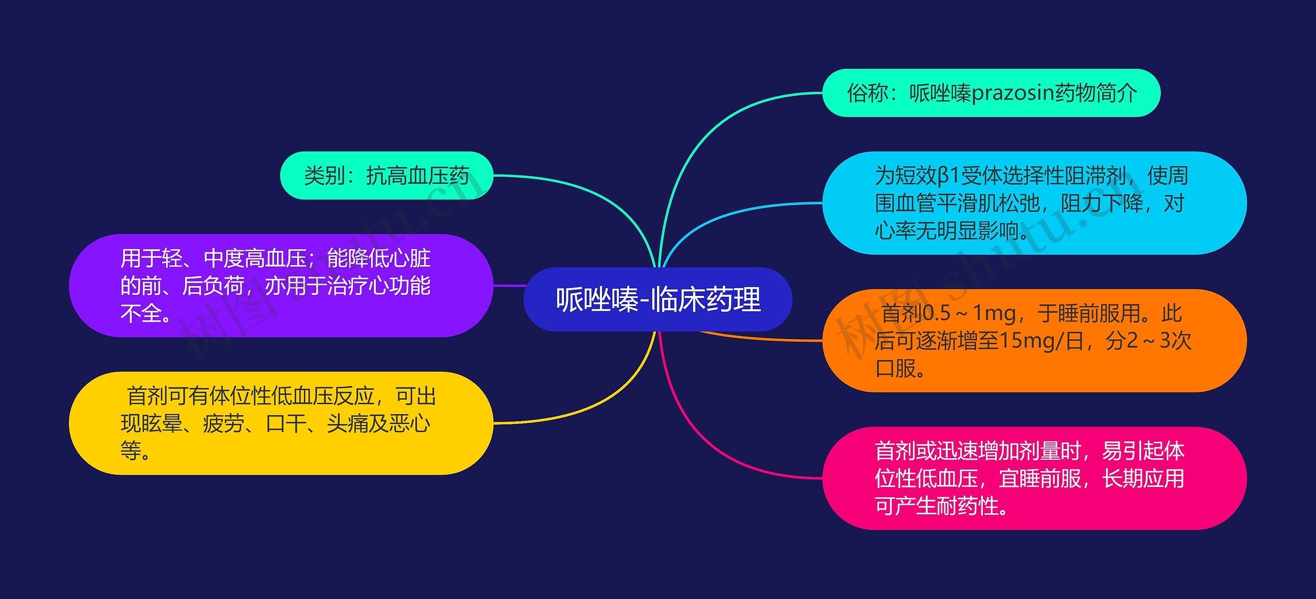 哌唑嗪-临床药理 哌唑嗪-临床药理