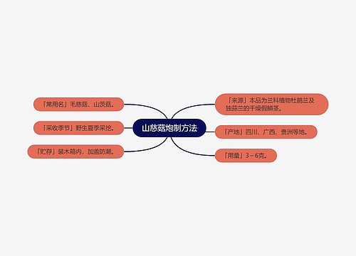 山慈菇炮制方法思维导图