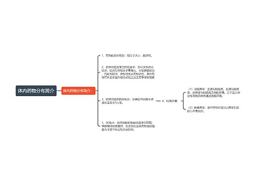 体内药物分布简介