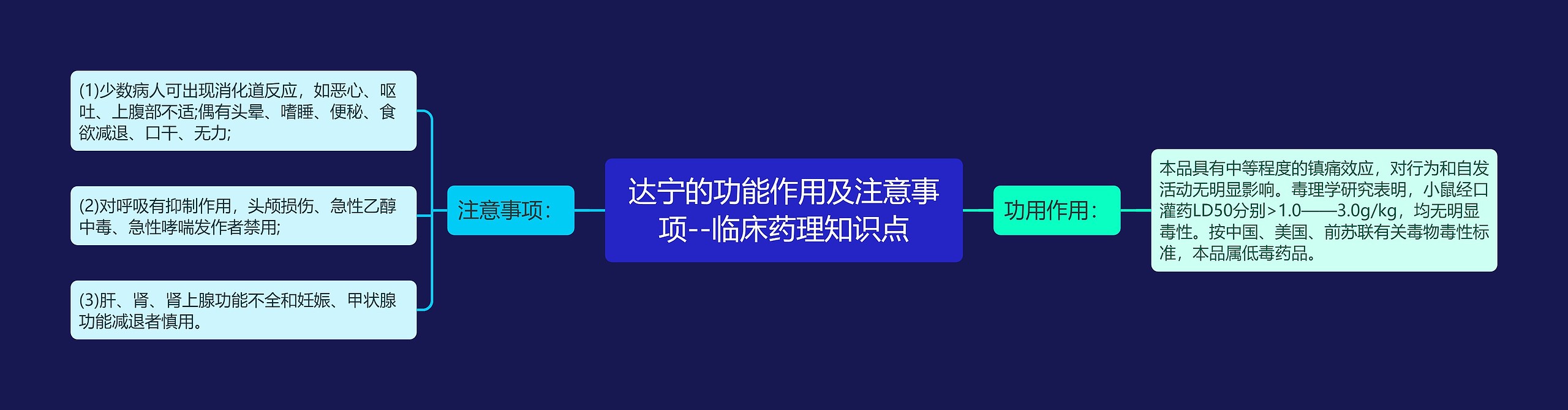 达宁的功能作用及注意事项--临床药理知识点