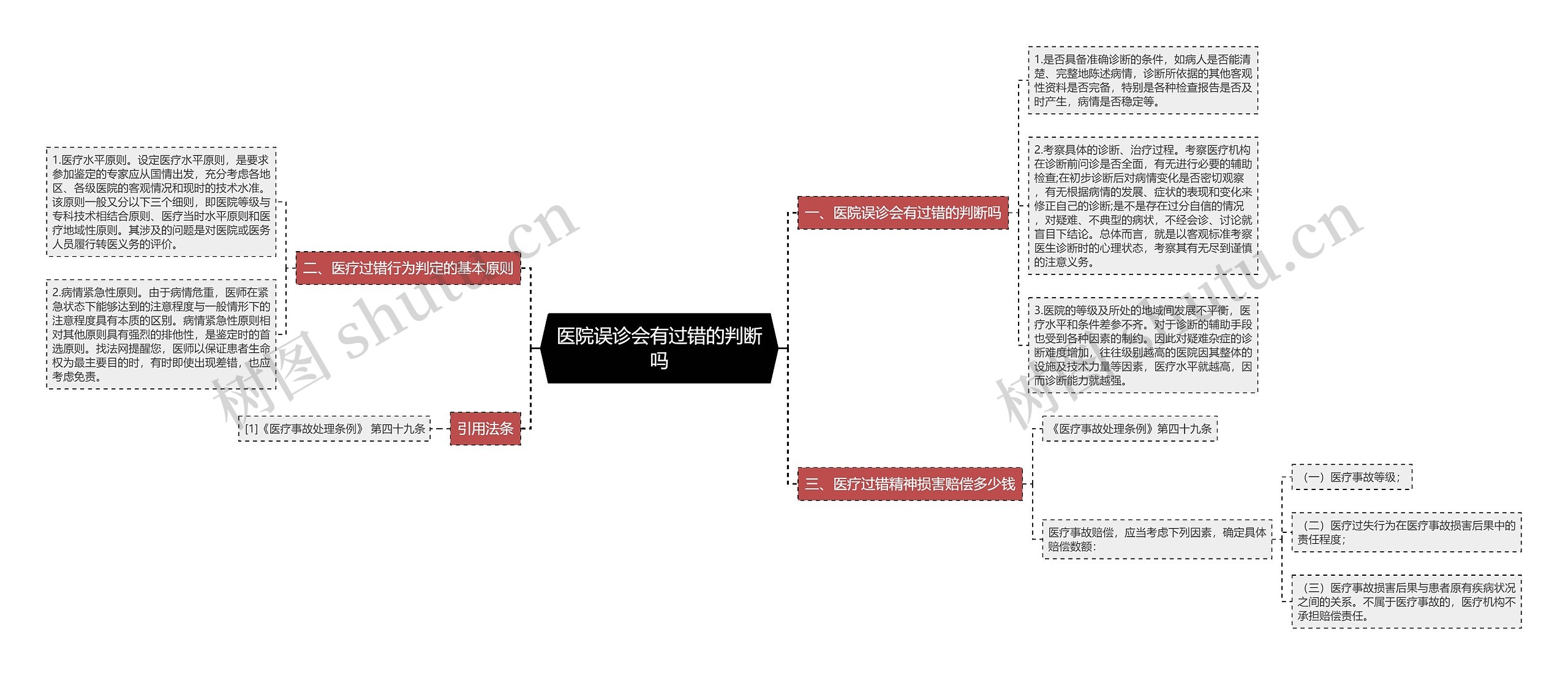 医院误诊会有过错的判断吗