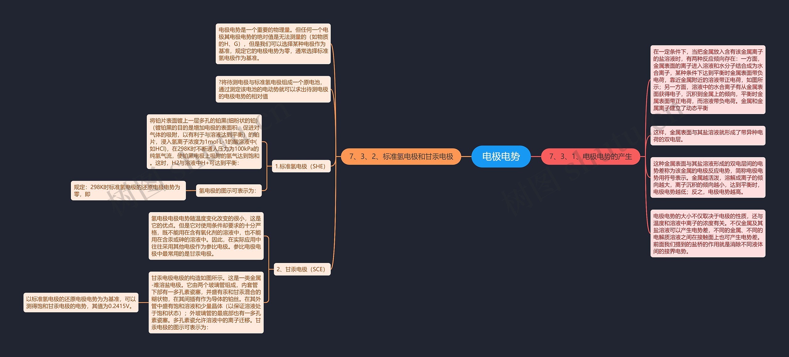 电极电势 电极电势