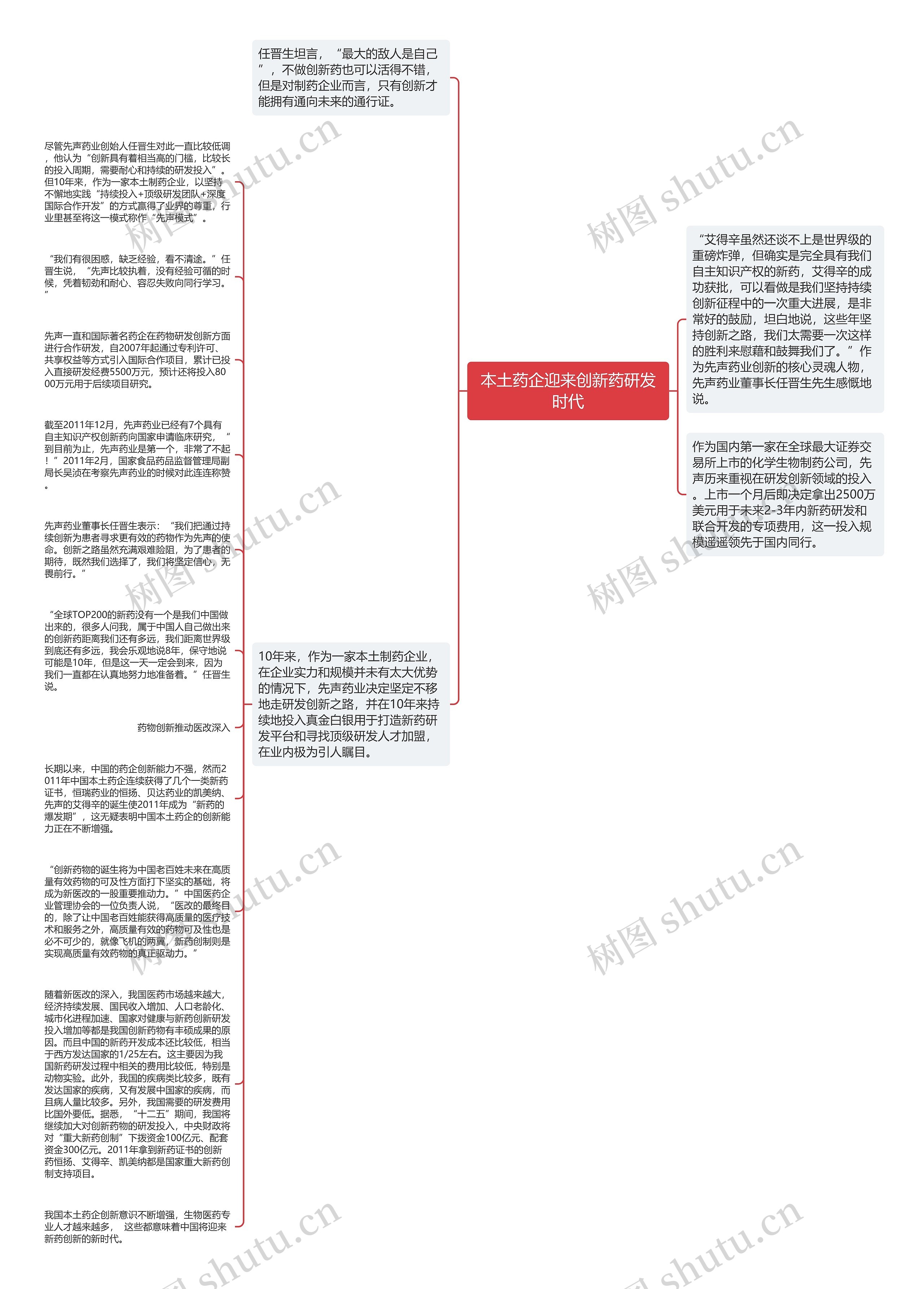 本土药企迎来创新药研发时代思维导图