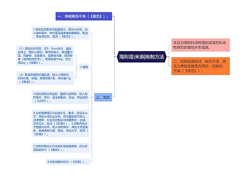 海狗肾|来源|炮制方法